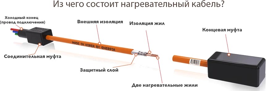 структура нагревательного кабеля